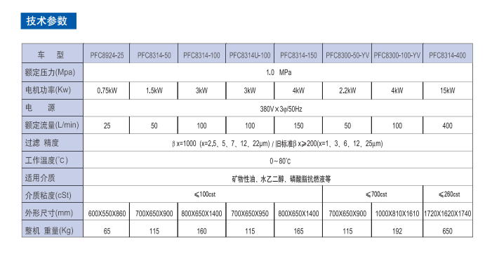 頗爾濾油機參數(shù)