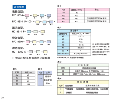 頗爾濾油機(jī)